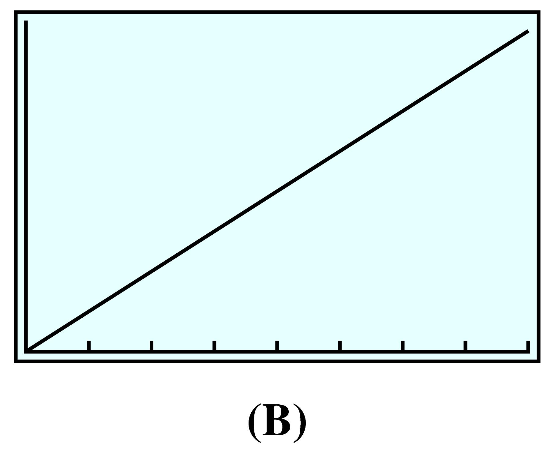 increasing line