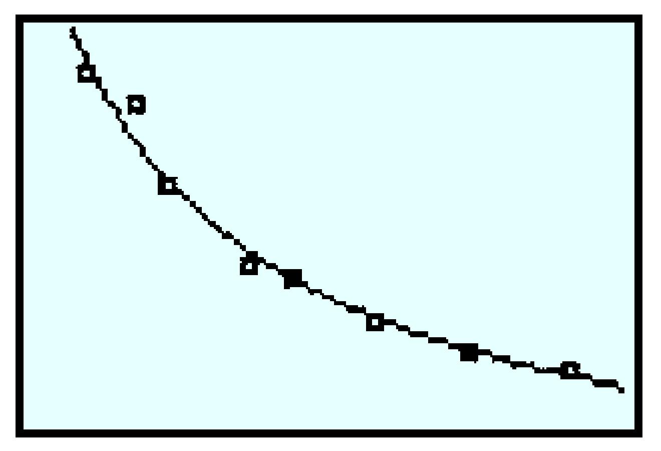 scatterplot and power function