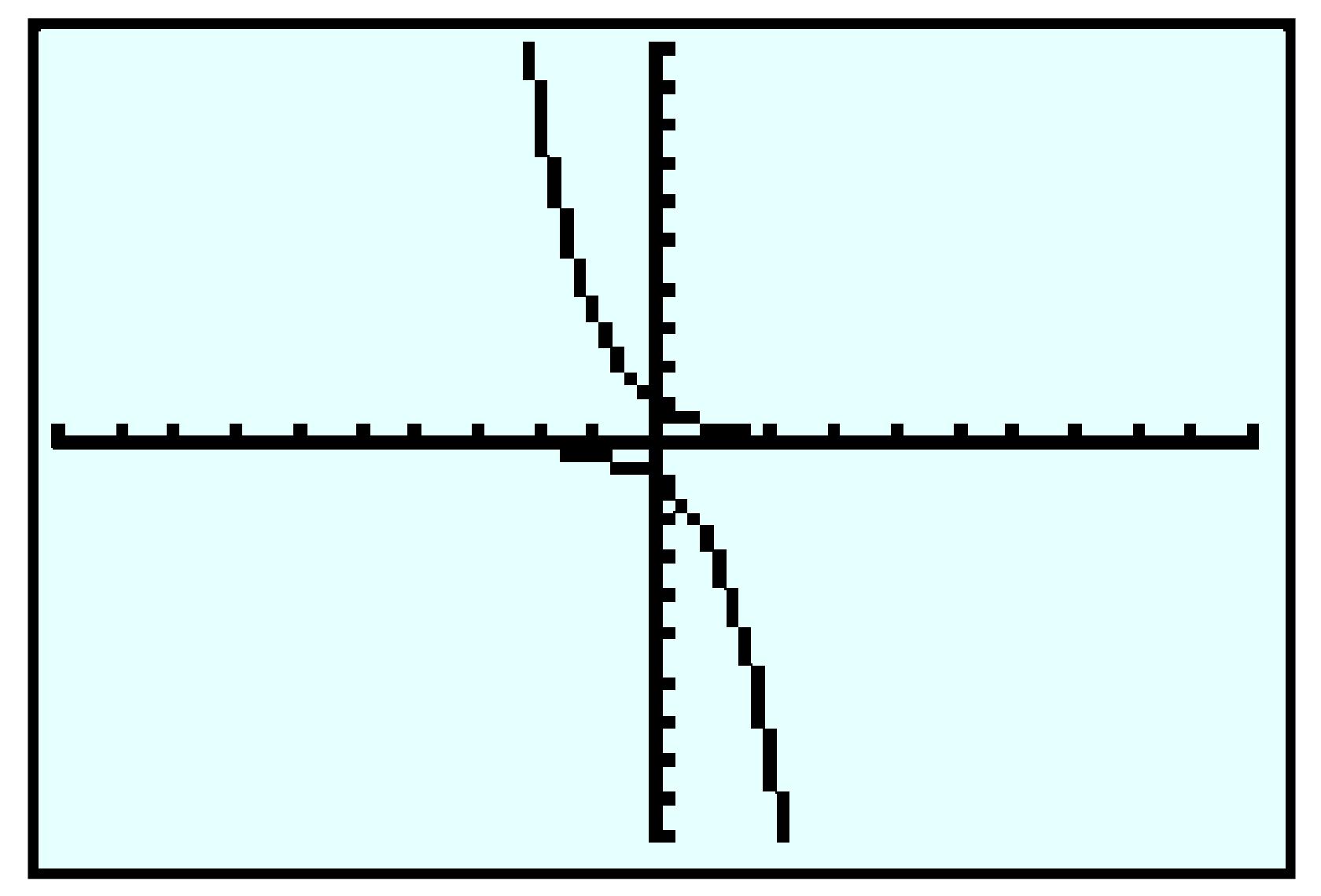 two shifts of growth