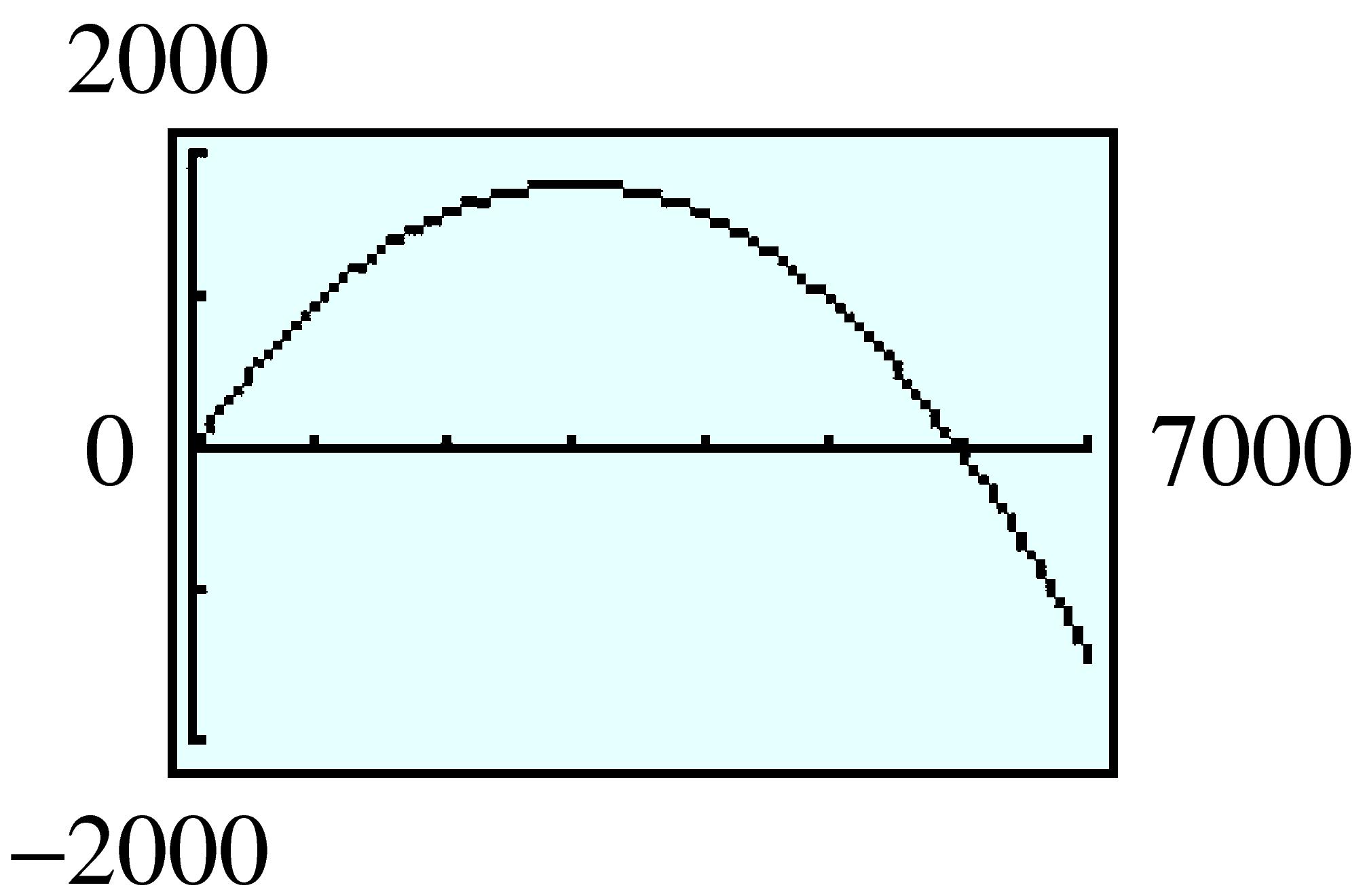 parabola