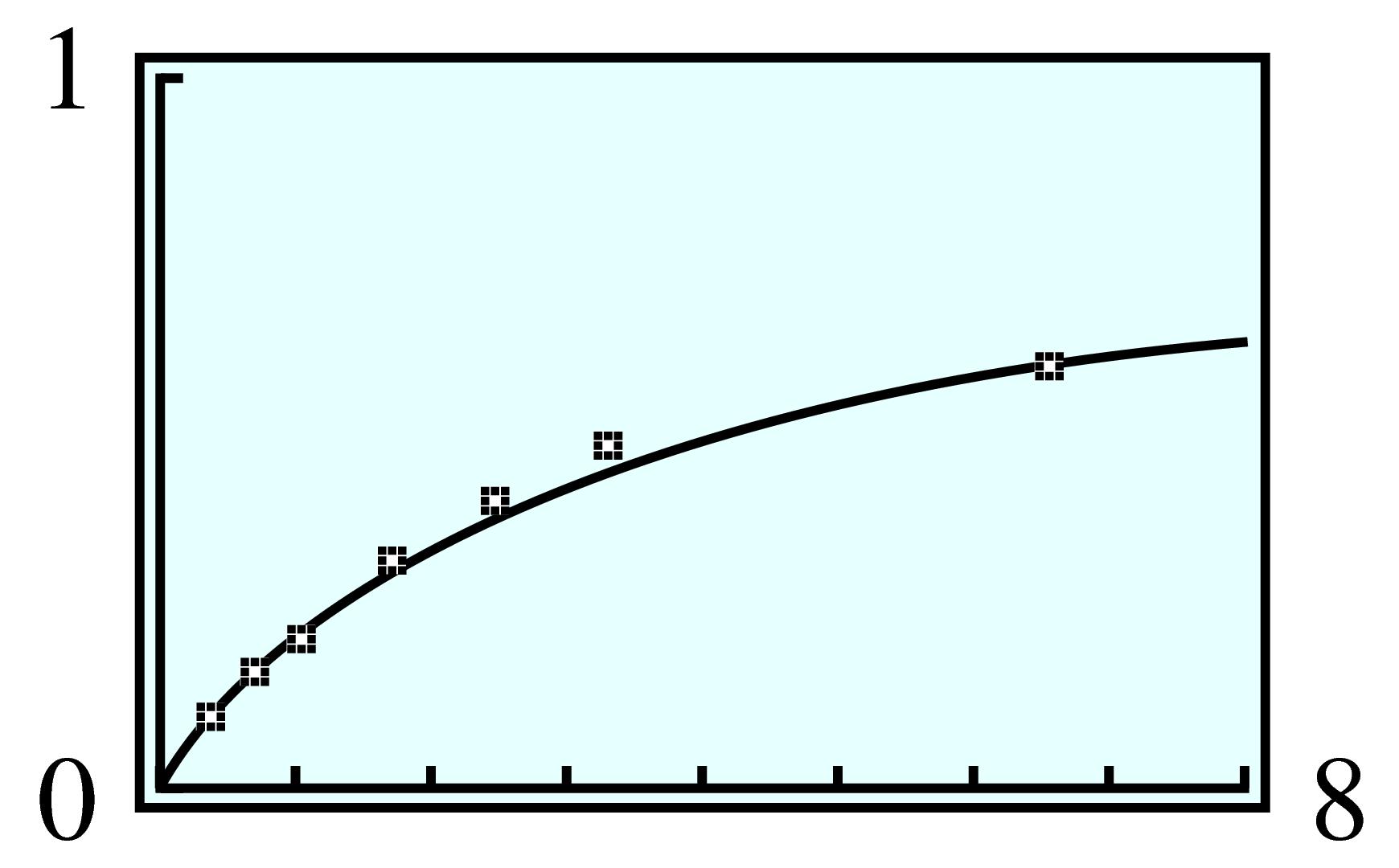 rational on data points