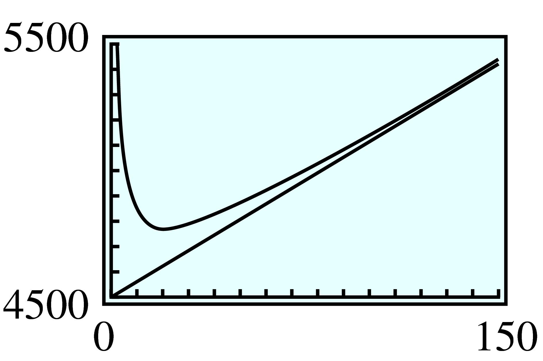 rational function with slant asymptote