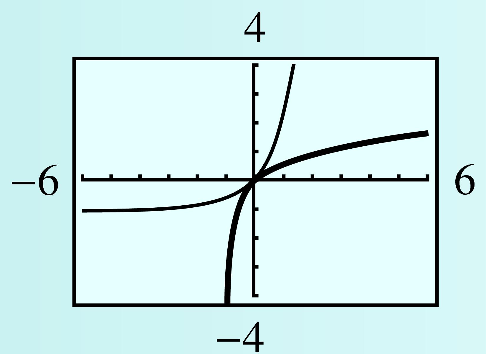 log and inverse