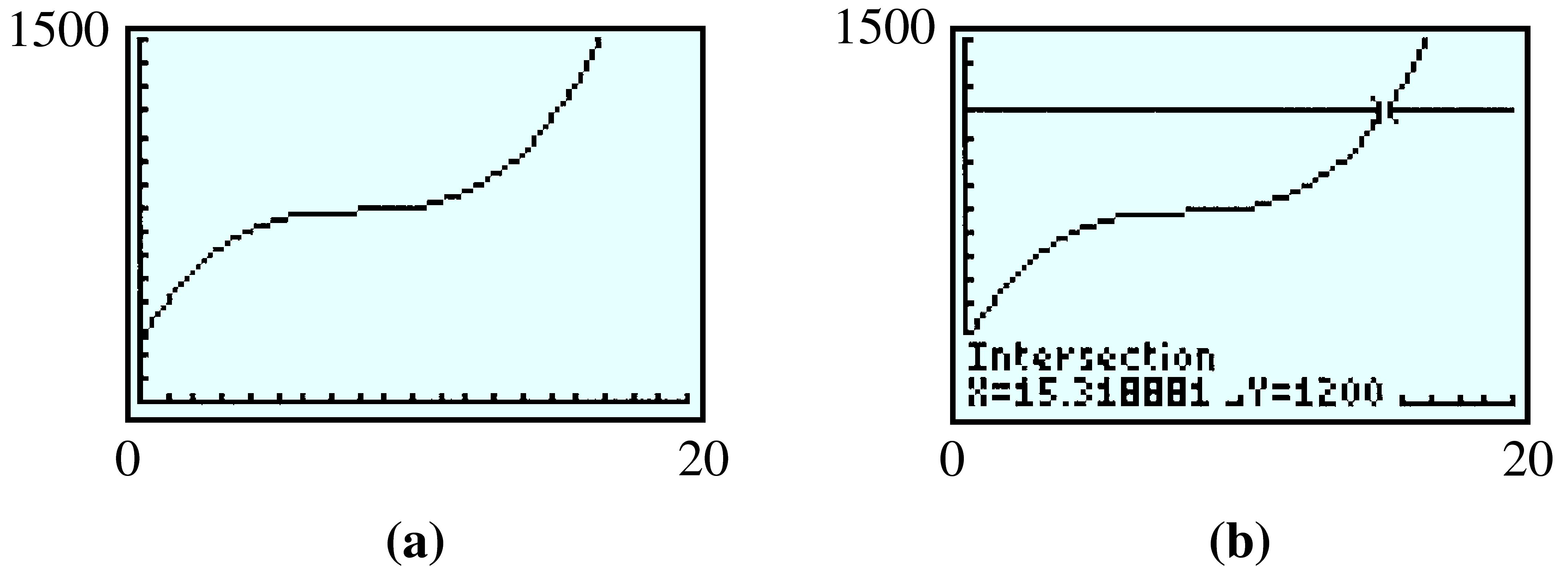GC graphs of a cubic cost function