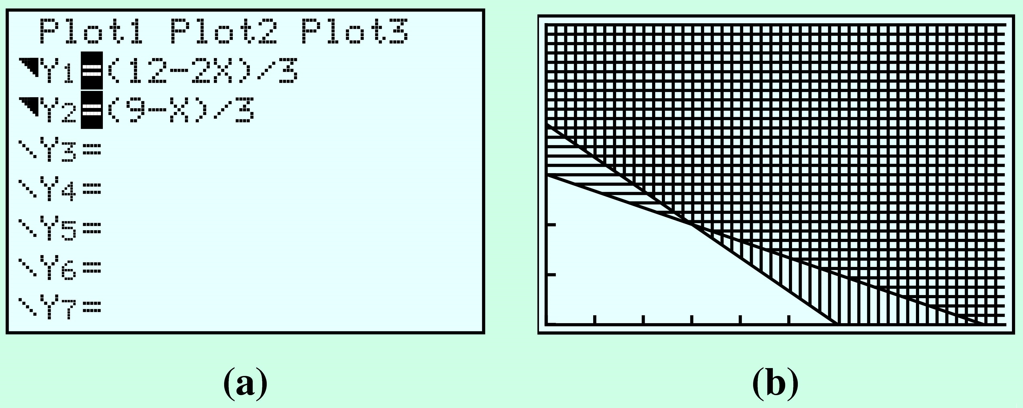 GCdisplays for graphing systems of inequalities
