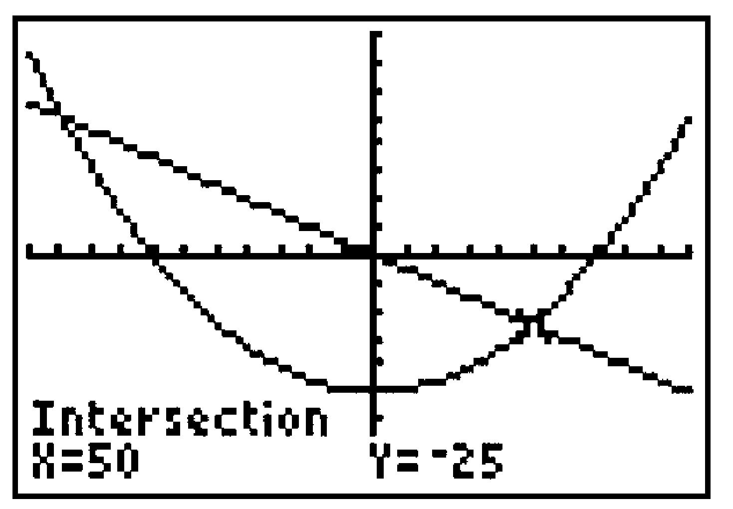 GC intersection of graphs