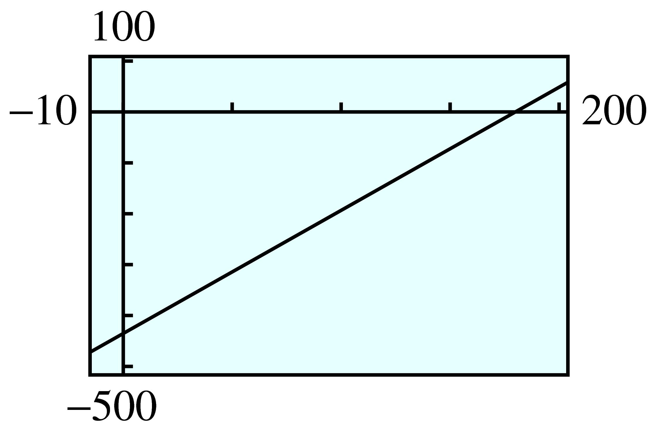 line with given point and slope