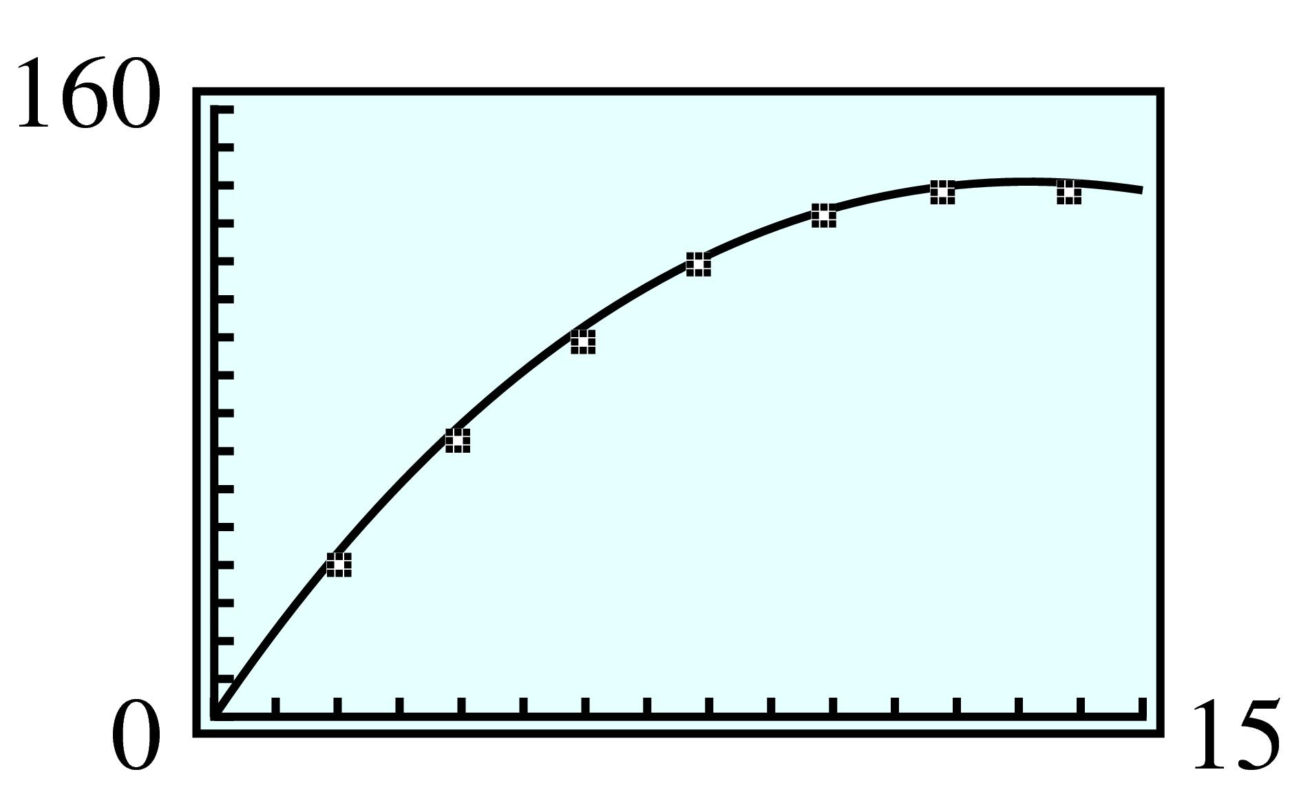 parabola fit to data
