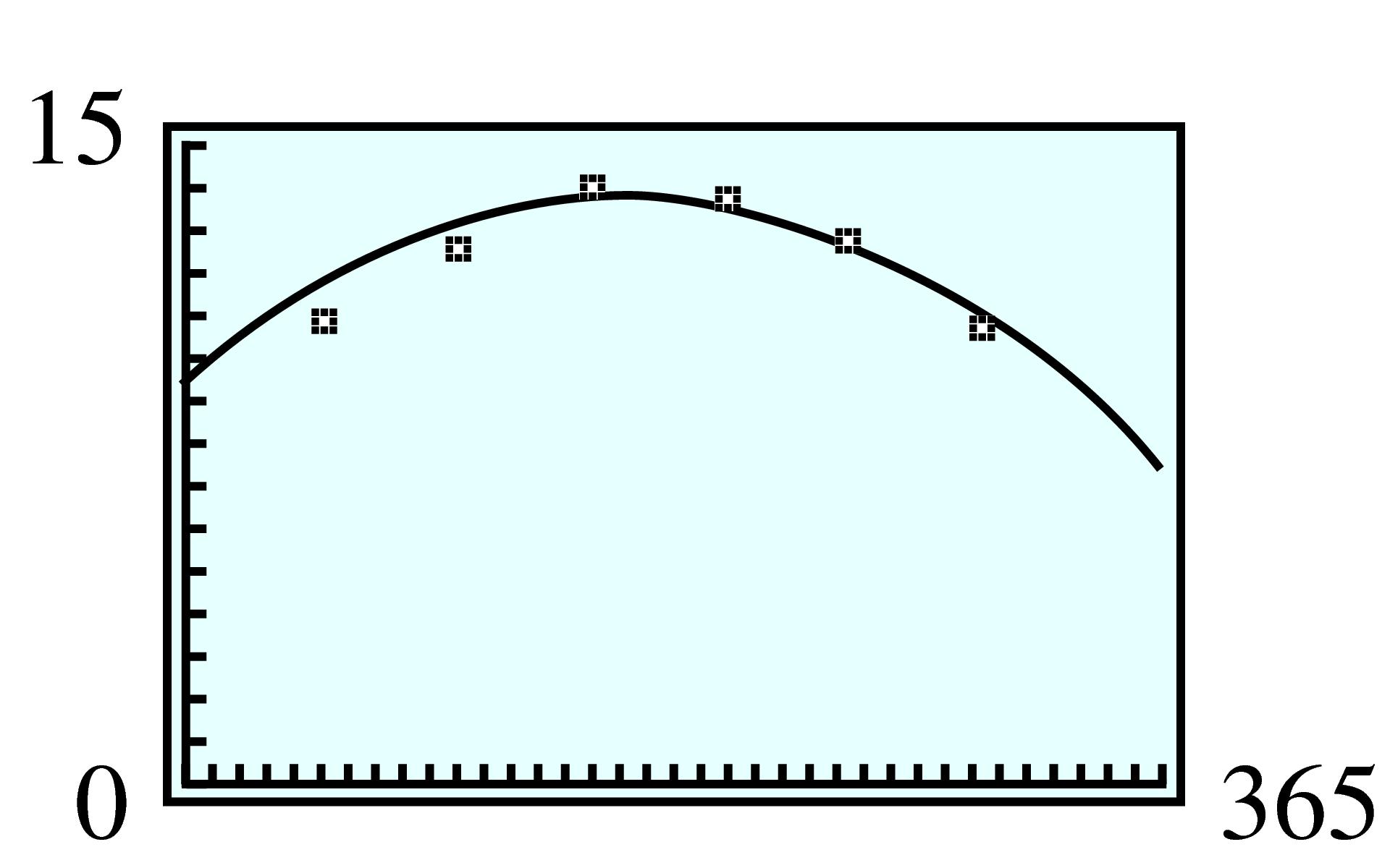 parabola to data
