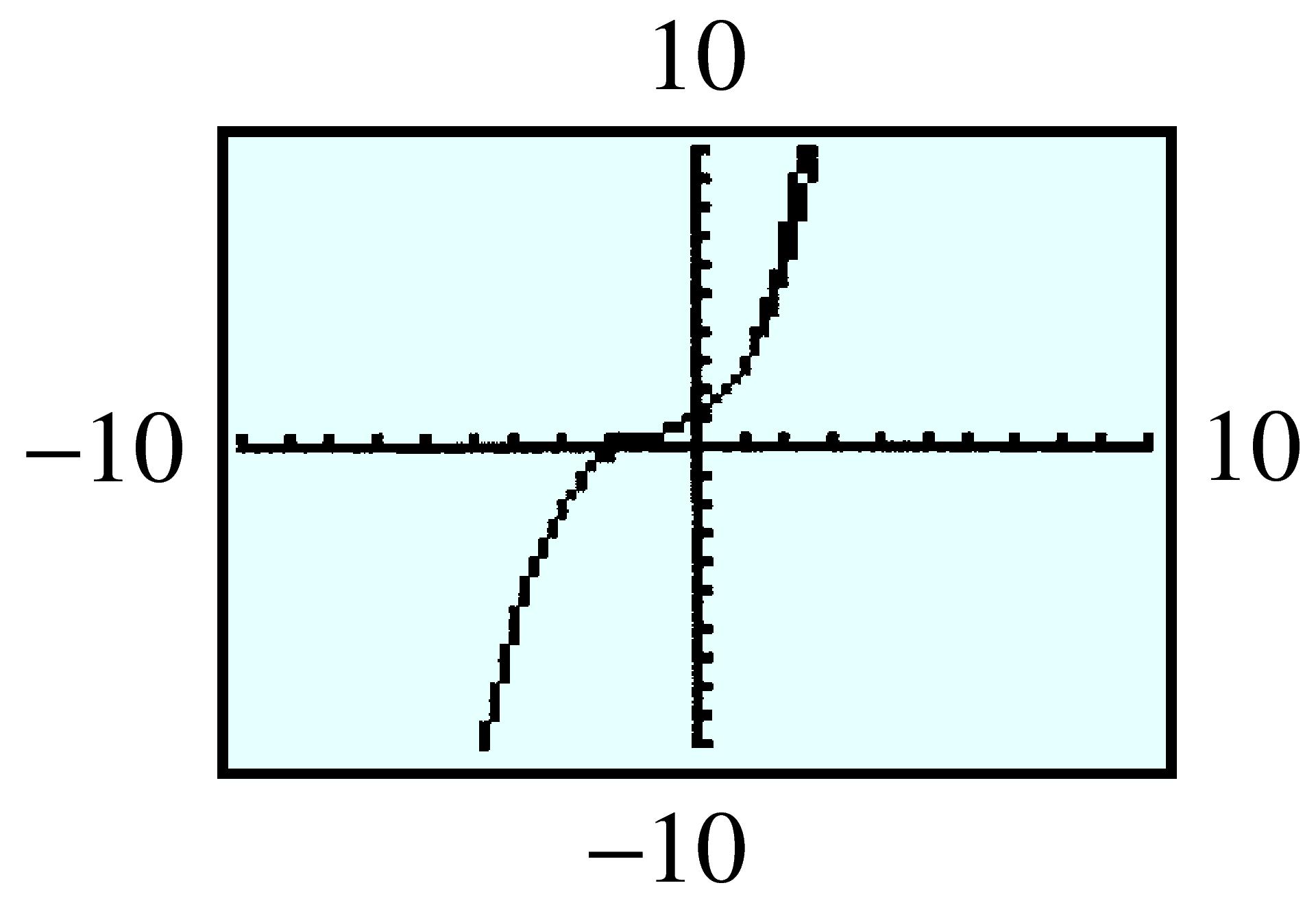 cubic on exponential