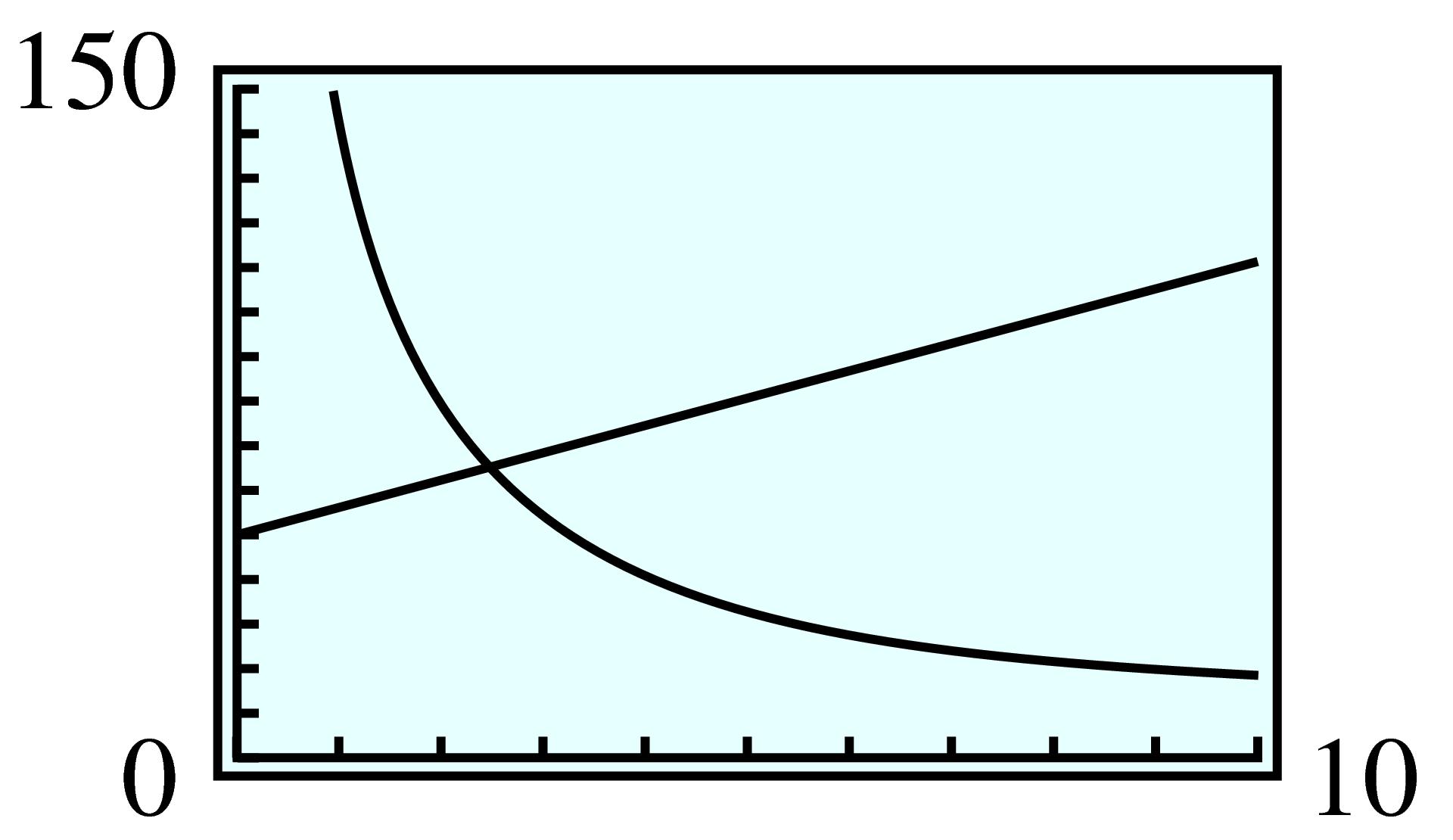 supply and demand curves