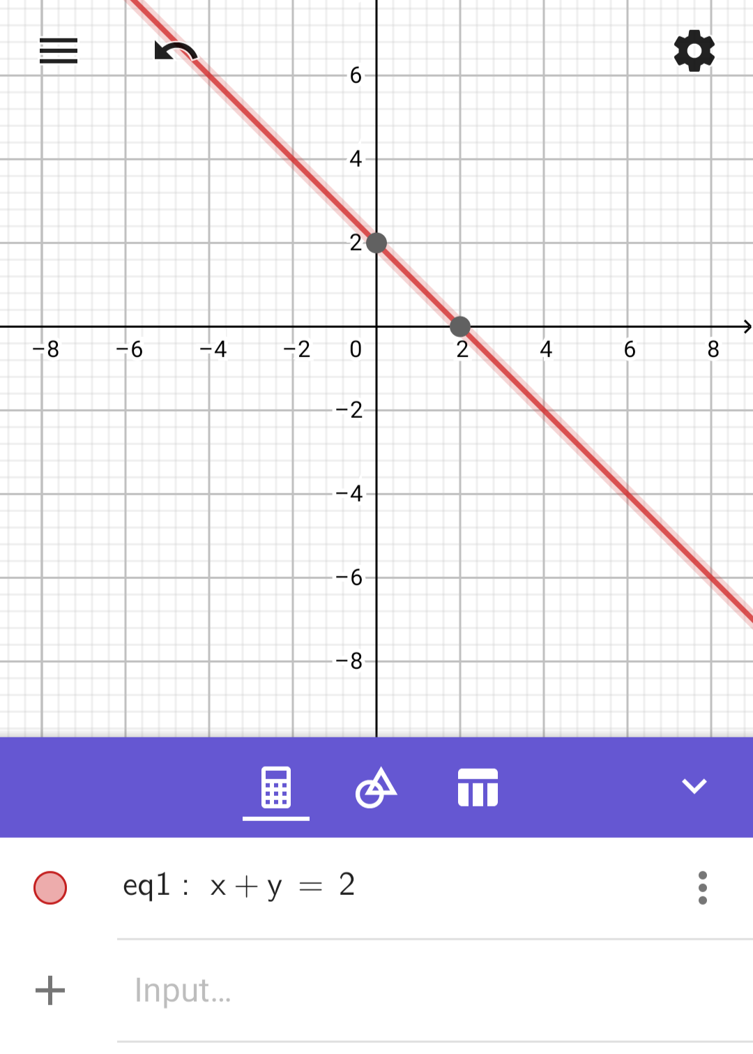 Mfg Graphing An Equation