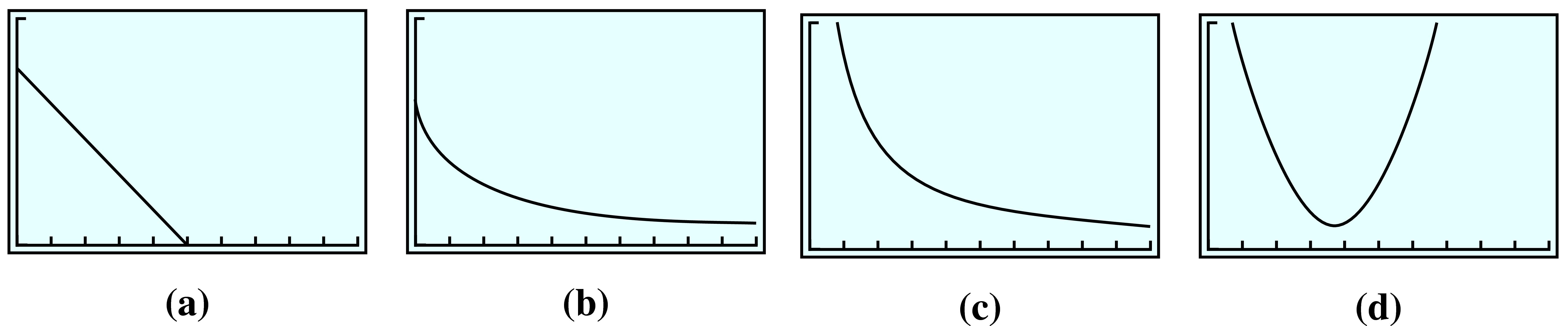 Mfg Variation