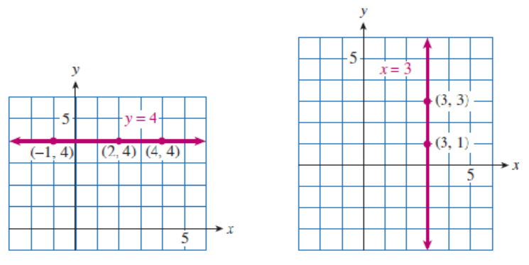 Mfg Properties Of Lines