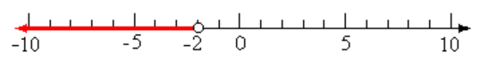 line graph